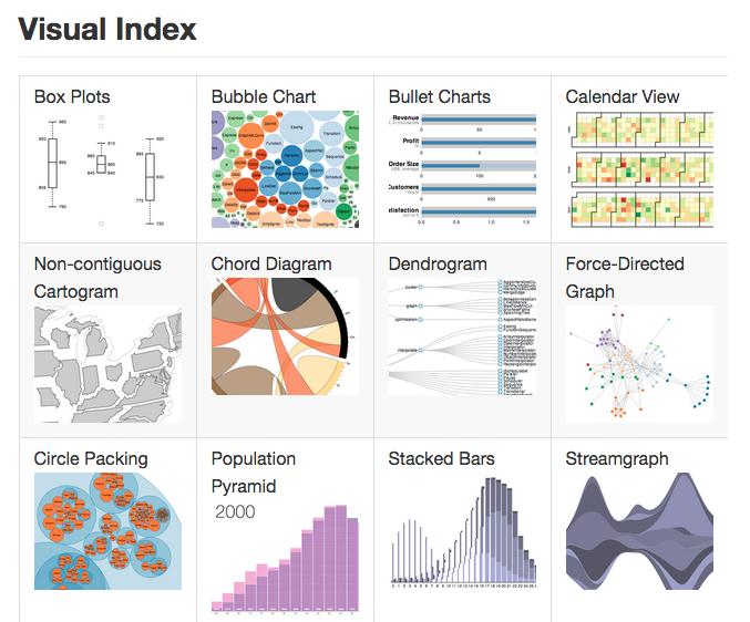 Example d3.js graphs and charts