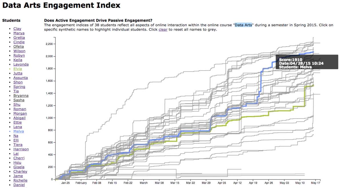  Data Arts Engagement Index