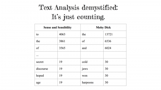 “Demystified” Caption: Most Frequent Words in Sense and Sensibility and Moby Dick