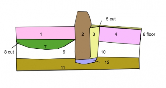 Harris section example