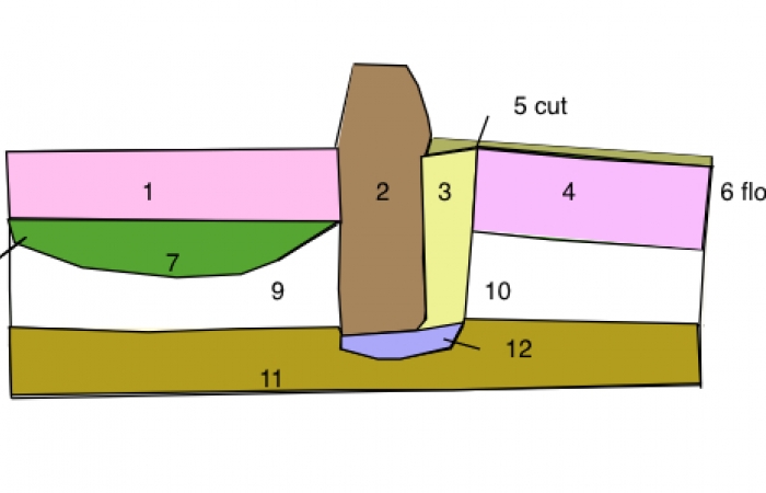 Harris section example